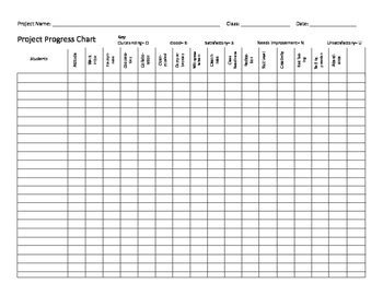 Blank Progress Chart Tpt