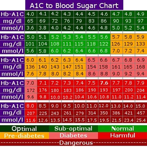 Blood Sugar Printable Chart