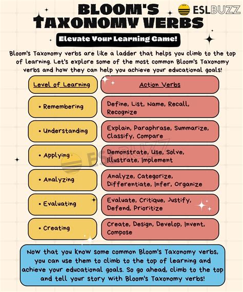 Bloom Amp 39 S Taxonomy Verbs Elevating Your Learning Game Eslbuzz