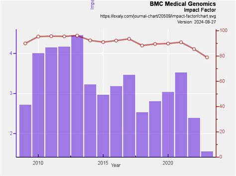 Bmc Medical Genomics Exaly Com