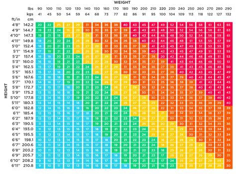 Bmi What Is A Healthy Body Mass Index Health Insights Withings