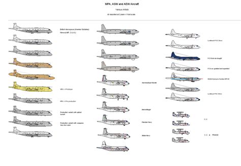 Boeing Military Aircraft List