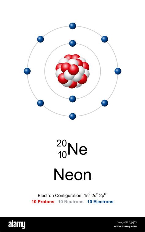 Bohr Model Atom Neon Chemical Element Symbol, Symbol,, 59% Off