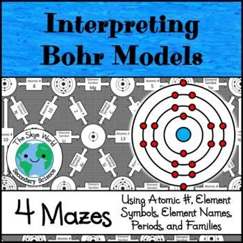 Bohr's Model Maze: Navigate Atomic Structure Easily