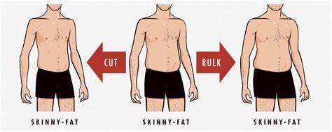 Bony To Beastly Should You Bulk If You Amp 39 Re Skinny Fat