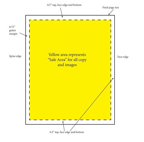 Book Production Tips What Are Appropriate Margins