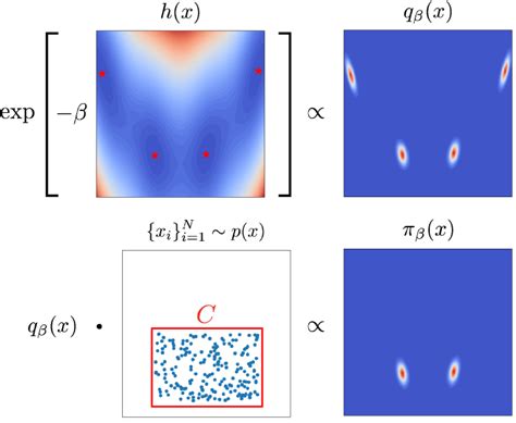 Boomerang Local Sampling On Image Manifolds Using Diffusion Models