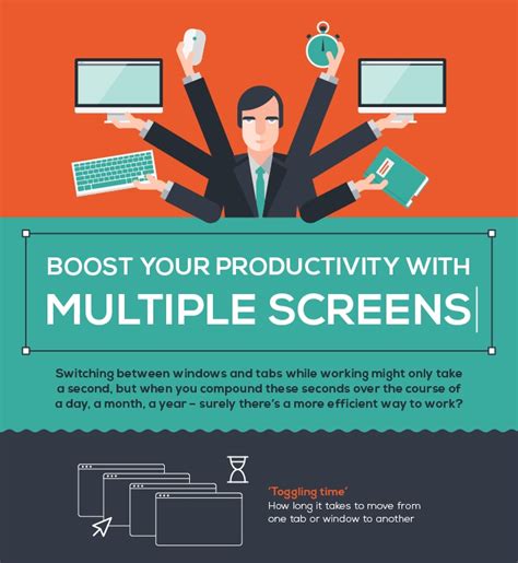 Boost Your Productivity With Multiple Screens Infographic