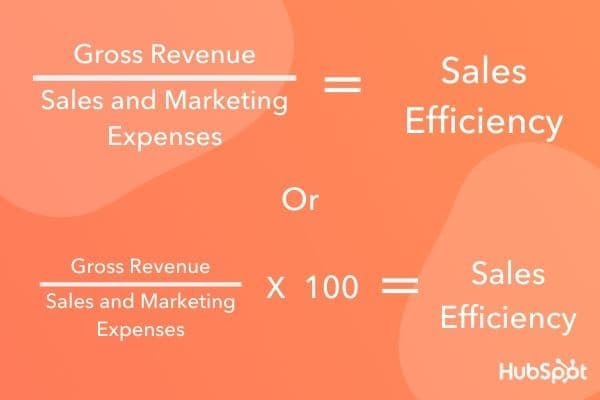 Boosting Sales Efficiency With Hubspot Step By Step Guide Blog