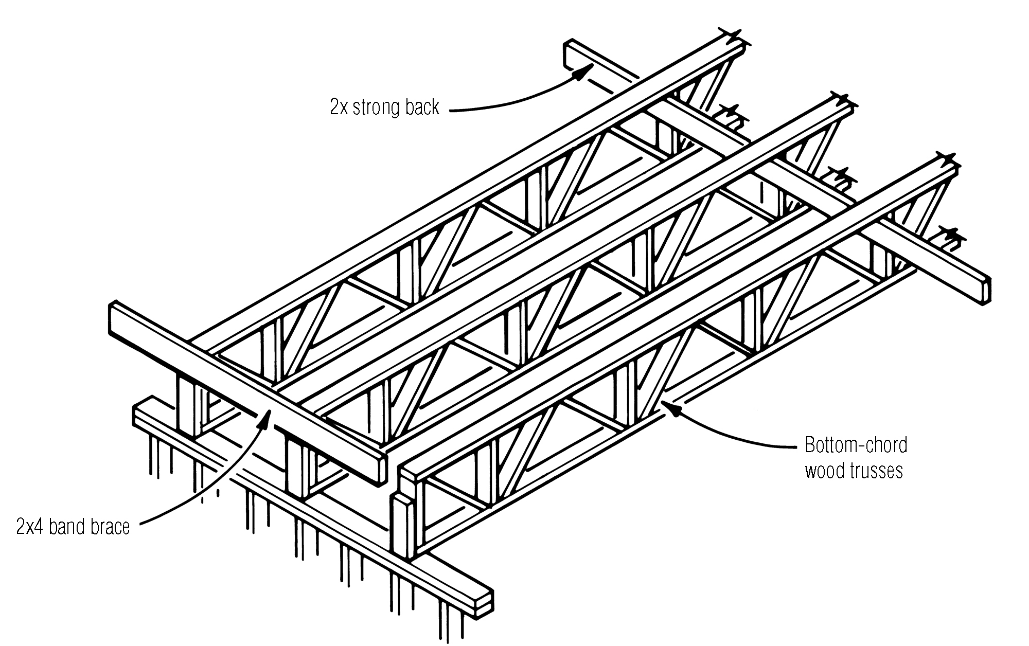 Bracing Floor Trusses Jlc Online Framing