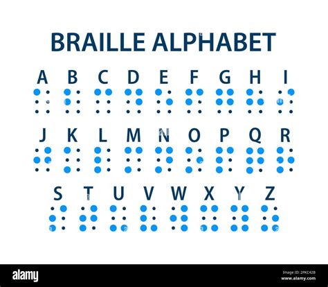 Braille Alphabet Letters In English Braille Is A Tactile Writing System Used By Blind Or