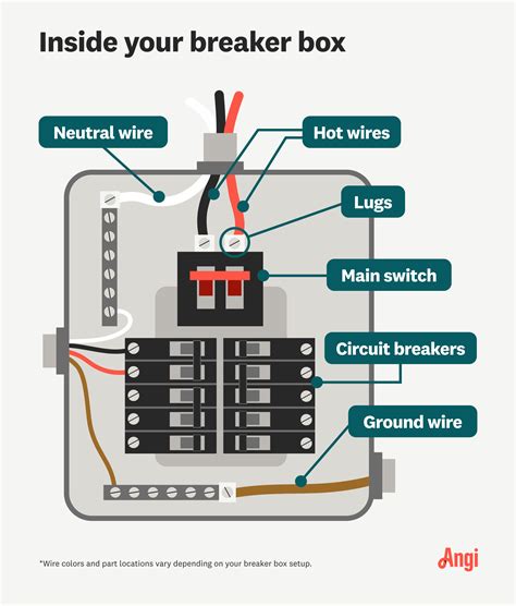 Breaker Box Wiring Neutral Or Ground