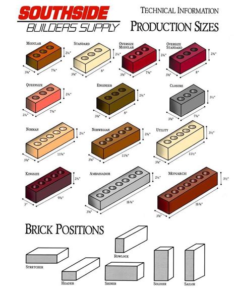 Brick Sizes Wait Until Dark Pinterest Bricks And Interiors