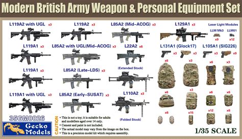 British Army Equipment