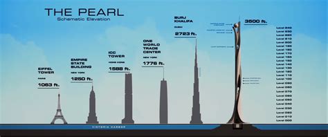 Building Request The Pearl Hong Kong Skyscraperpage Forum