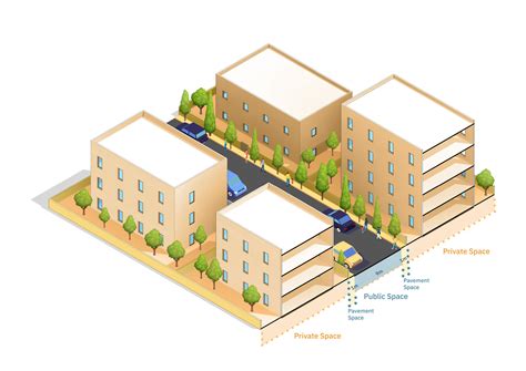 7 Buildings with Buffer Zones for Enhanced Safety