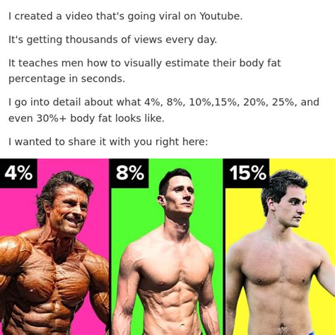 Builtlean Body Fat