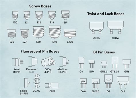 Bulb Bases Light Bulb Bases Lamp Bases Different Light Bulbs Type