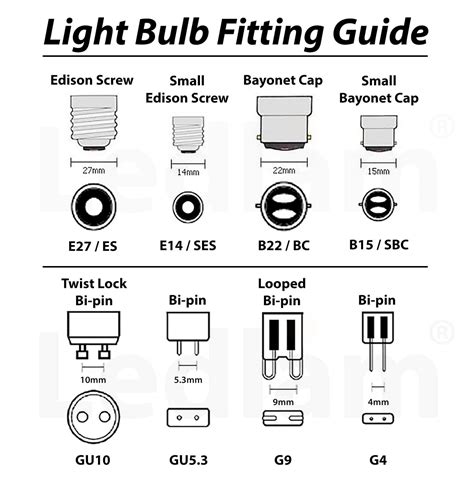 Bulb Fittings And Shapes Ledlam Lighting