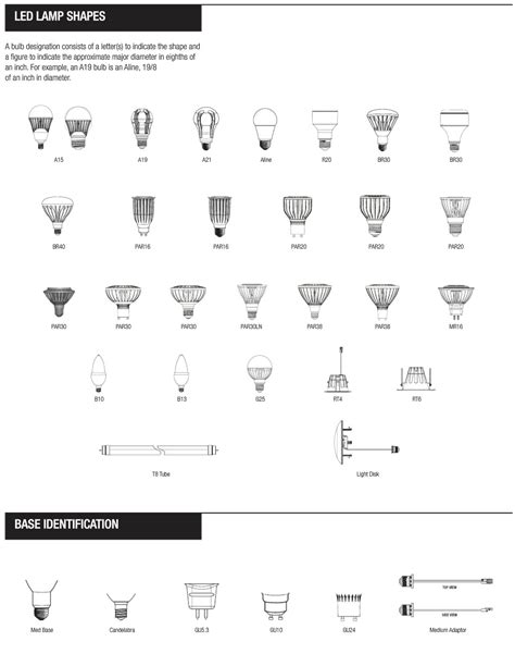 Bulb Reference Chart Bulb Base Types Led Guide Nostalgicbulbs Com