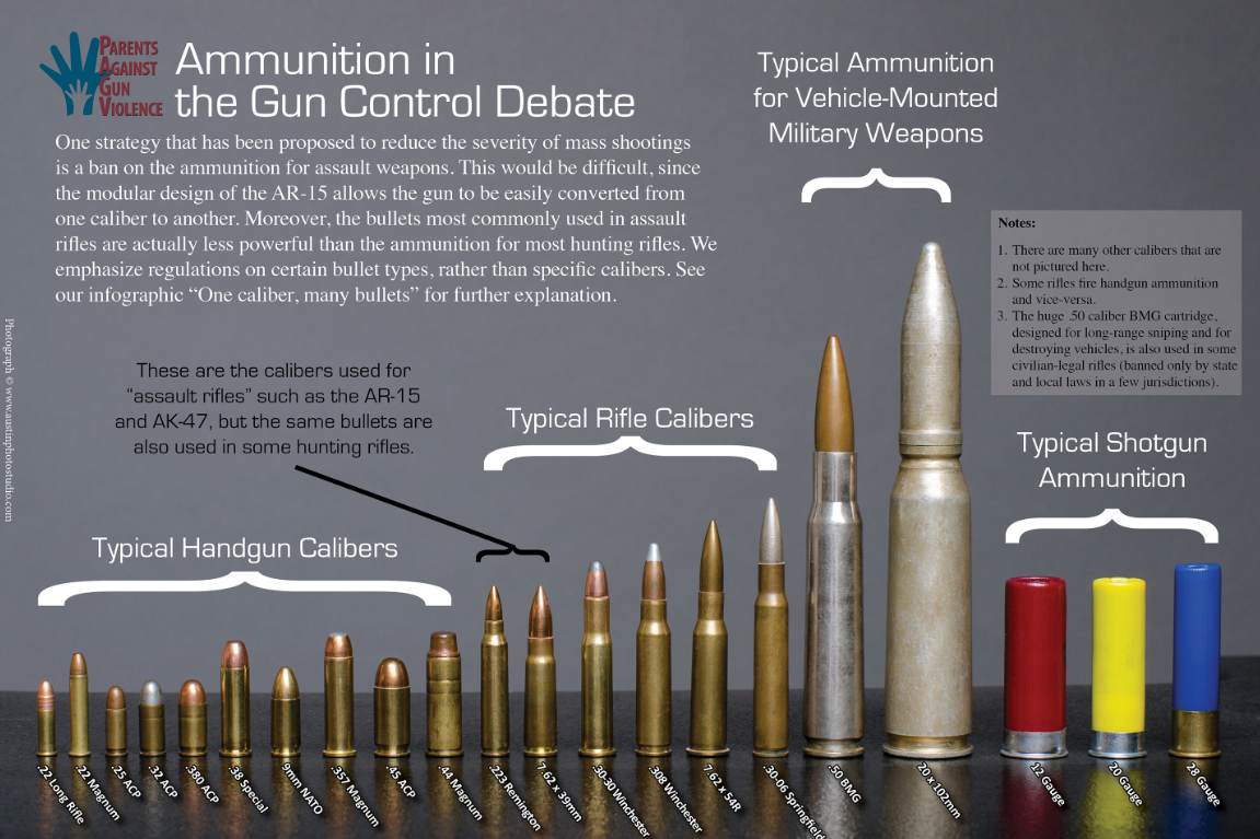 Bullet Caliber Chart By Size