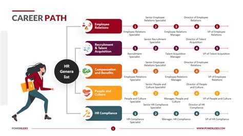 Business Careers 2024 Guide To Career Paths Options Salary