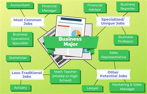 Business Majors Business Administration Degree Job Career Options