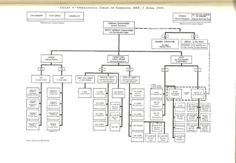 Business Talks Chain Of Command