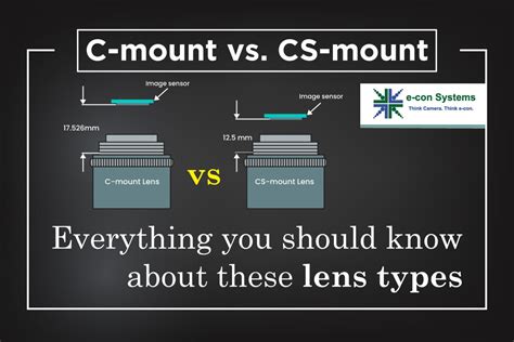 What is C CS Mount in CCTV Cameras