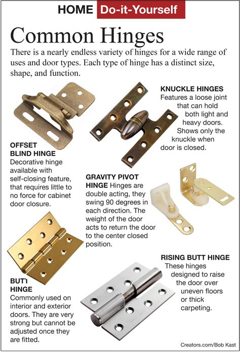 Cabinet Door Hinge Types