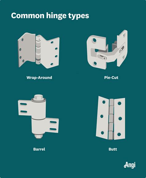 Cabinet Hinge Types