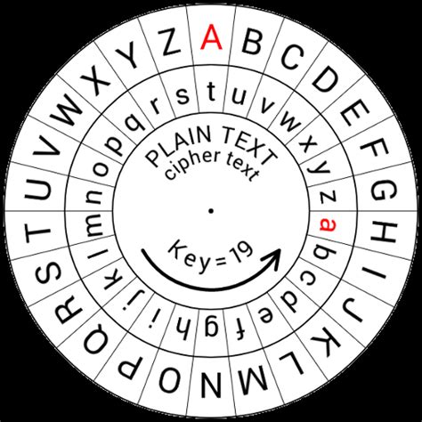 Caesar Cipher What It Is And How It Works