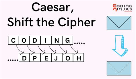 Caesar Shift The Cipher Coding Ninjas