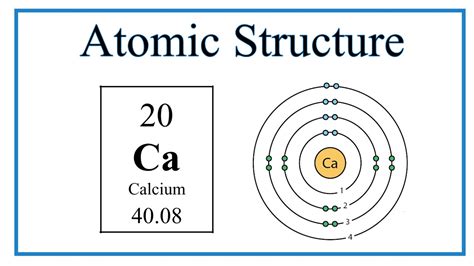 Calcium Bohr Model Project