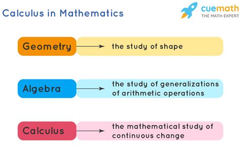 Calculus Formula Definition Examples What Is Calculus 2022