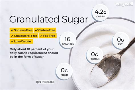 5 Calories in a Teaspoon of Sugar Revealed