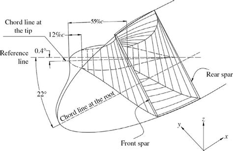 5 Ways to Reduce Vibrations with Cantilever Beam Airfoil