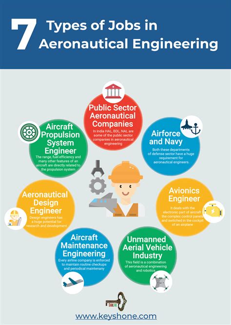 7 Careers in Aerospace Engineering