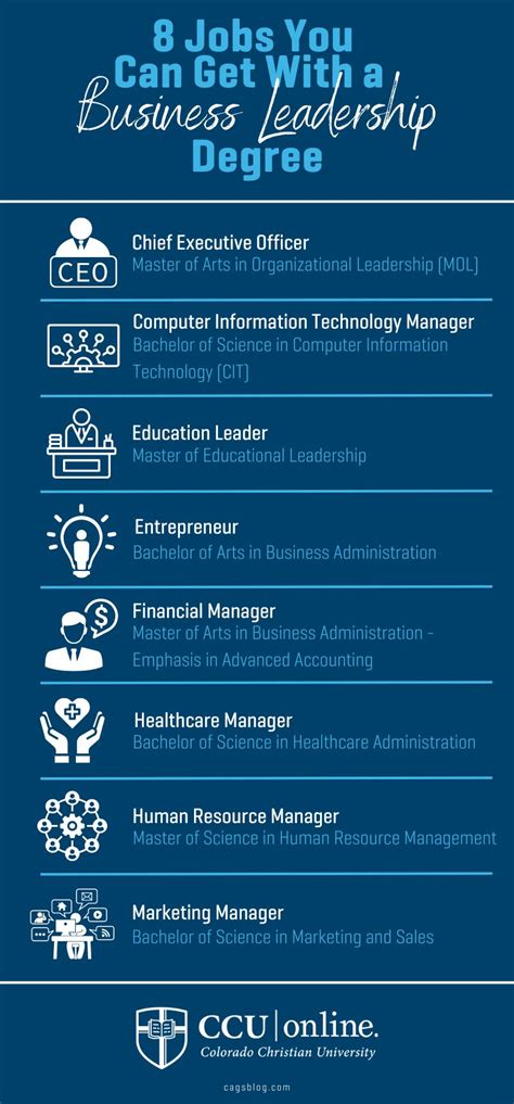 Careers In Business Careers With A Business Degree