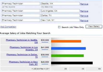 Careerstaff Rx Pharmacy Technician Salaries Pharmacy Jobs