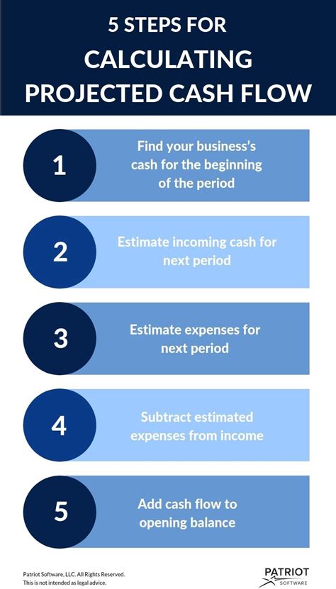 Cash Flow Projection Advantages Steps More