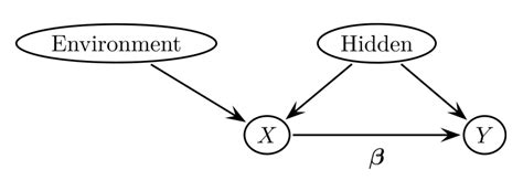 Causal Inference Made Easy: Distribution Free Methods Explained