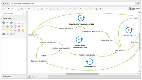 Causal Loop Diagram Tool Free