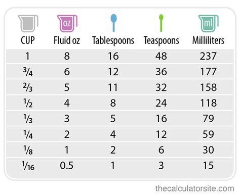 Cc To Oz Conversion Calculator Calculator Gbh