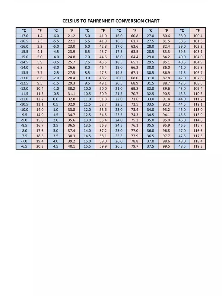 Celsius To Fahrenheit Chart Healthier Steps