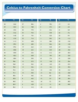 Celsius To Fahrenheit Conversion Chart By Allison Tpt