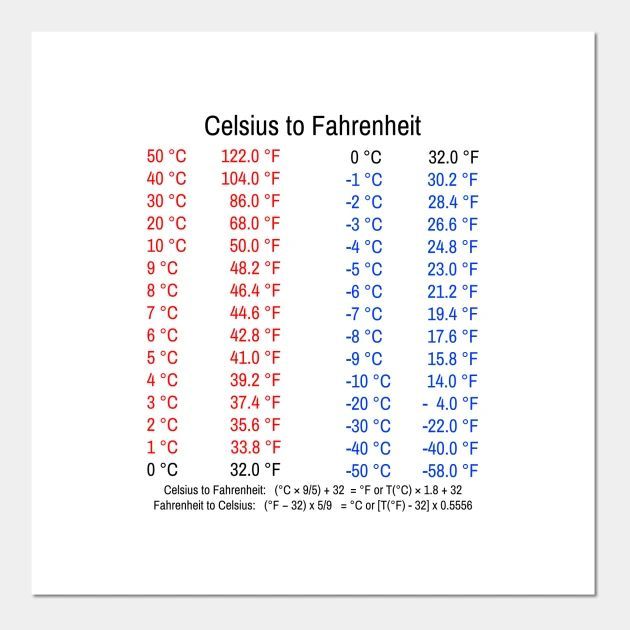 Celsius To Fahrenheit Temperature Conversion Table Plus Formulas Kumarindustriesagro Com