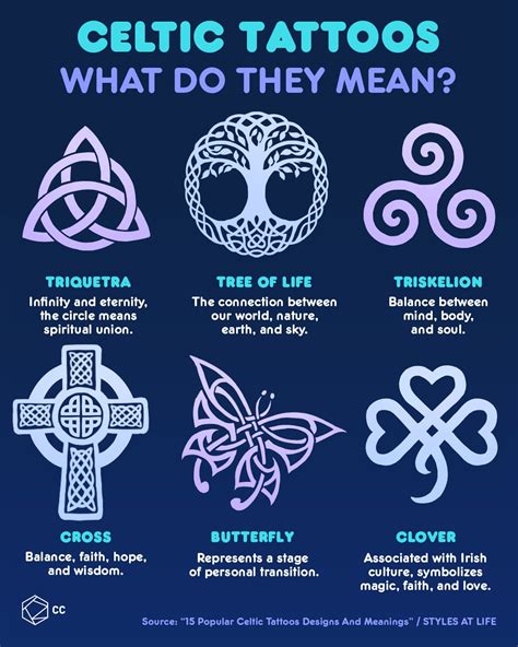 Celtic Tattoo Designs And Meanings For Women