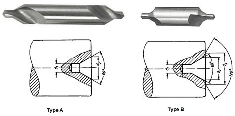 Center Drill Types Center Drill Angle And Applications Cadem