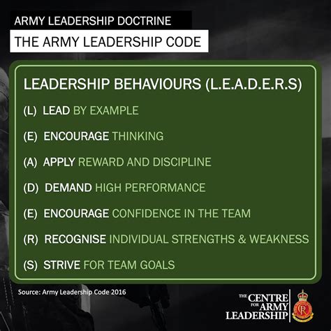 Centre For Army Leadership On Twitter Amp Quot British Army Amp 39 S Leadership Code Lead By Example